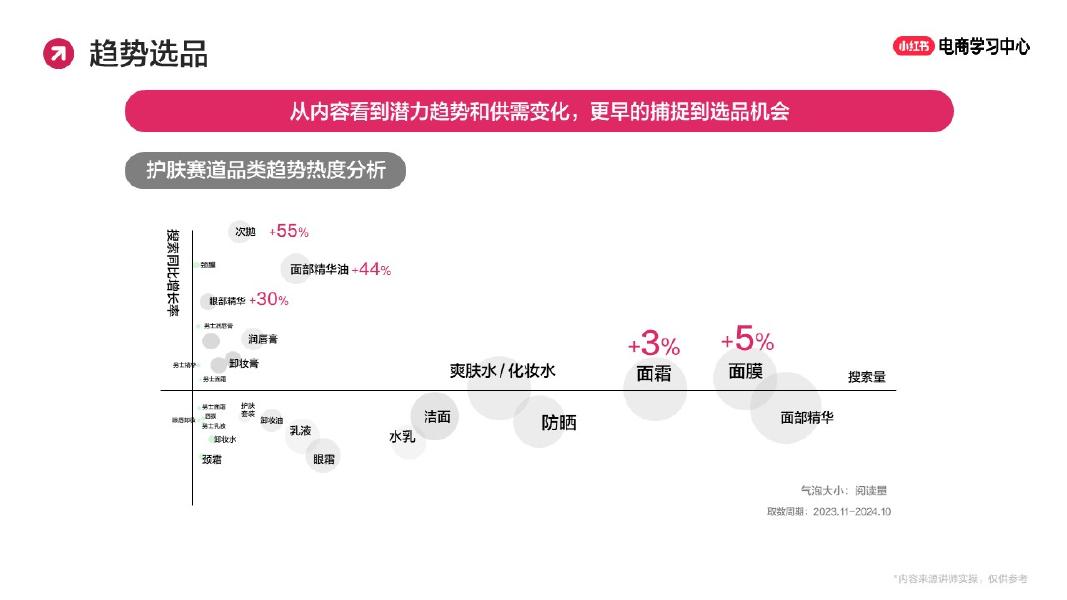 小红书：直播间爆款打造全流程_第10页