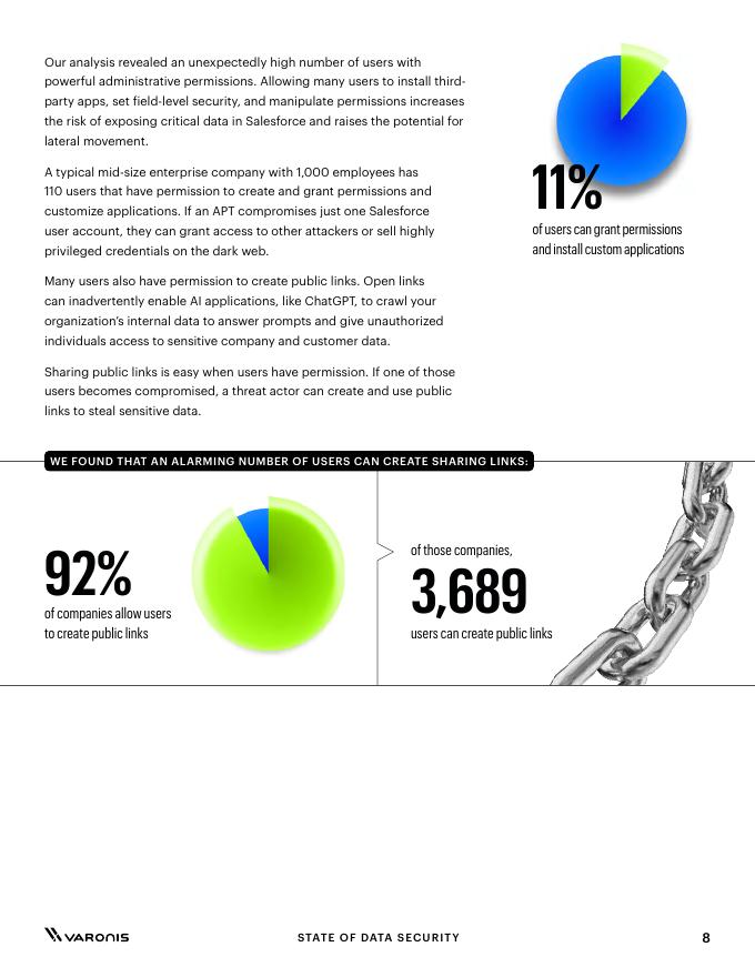 Varonis：2025年数据安全状况报告：量化人工智能对数据风险的影响（英文版）_第8页