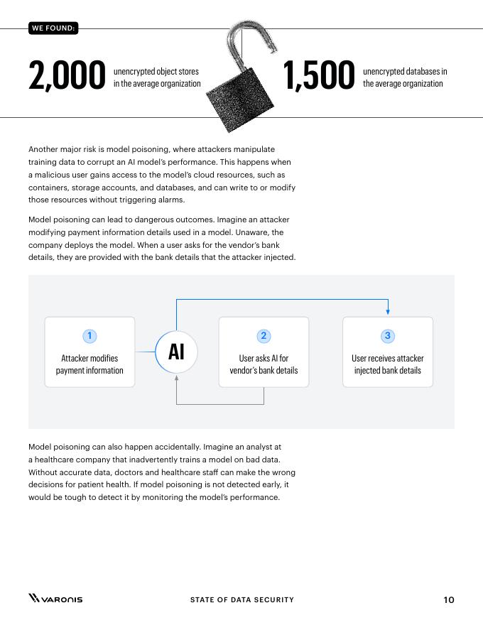 Varonis：2025年数据安全状况报告：量化人工智能对数据风险的影响（英文版）_第10页