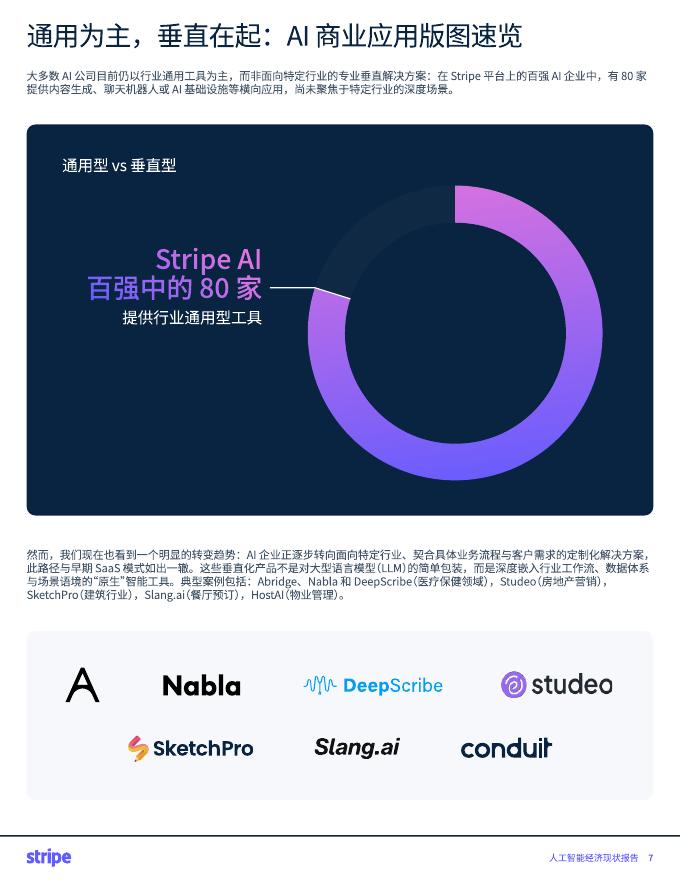 Stripe：2025年人工智能经济现状报告_第7页