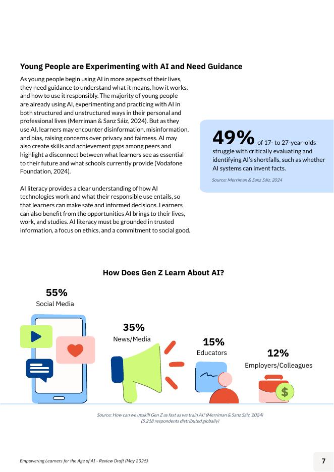OECD经合组织：2025年赋能人工智能时代的学习者：中小学人工智能素养框架报告（英文版）_第7页