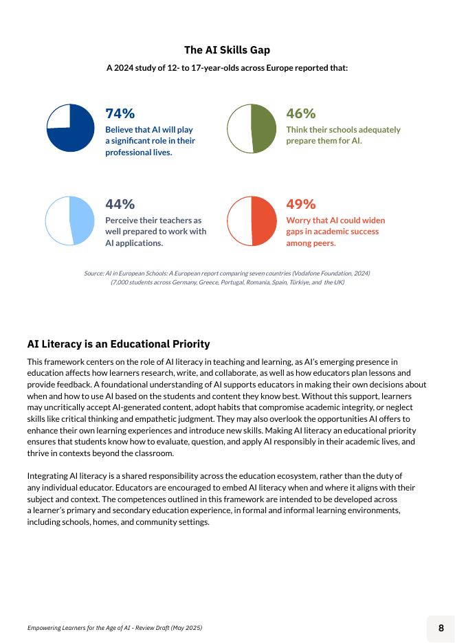 OECD经合组织：2025年赋能人工智能时代的学习者：中小学人工智能素养框架报告（英文版）_第8页