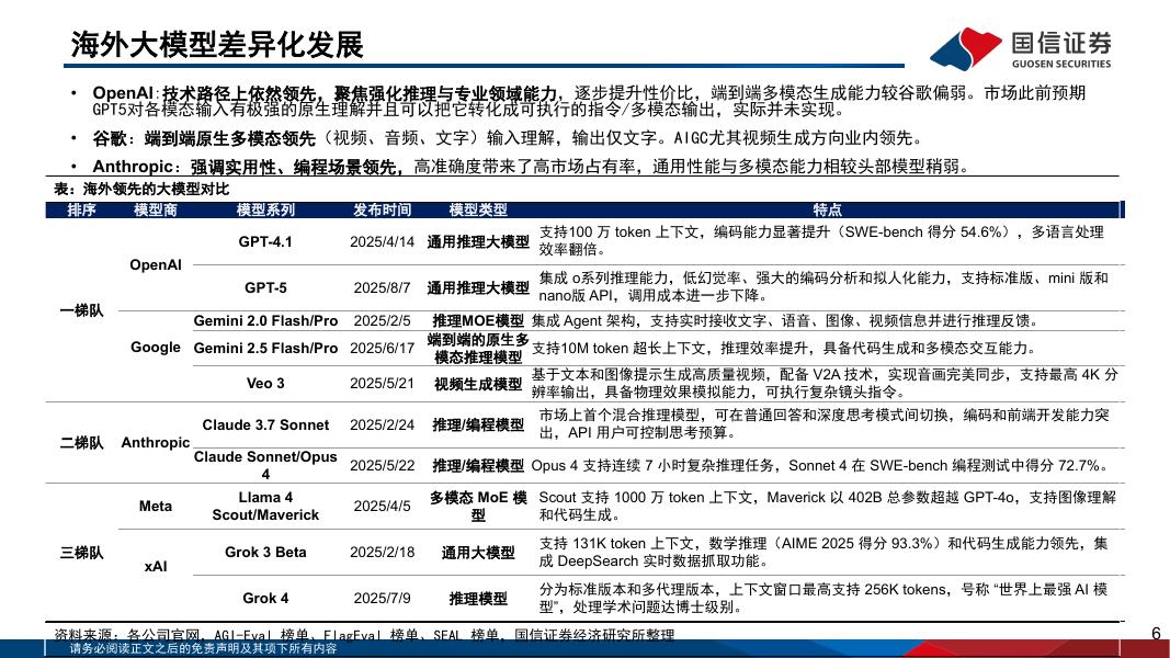 国信证券：人工智能行业专题（11）：探究模型能力与应用的进展和边界_第6页