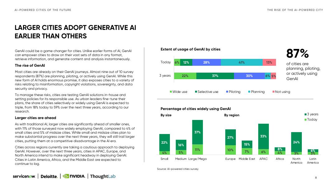 德勤：2025年人工智能驱动的未来城市研究报告（英文版）_第8页