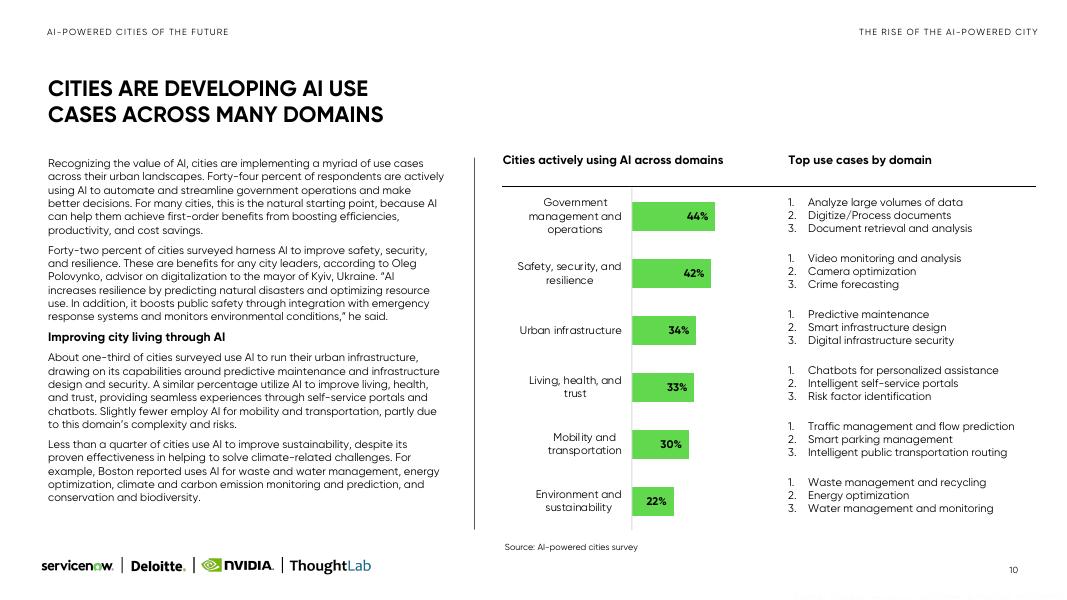 德勤：2025年人工智能驱动的未来城市研究报告（英文版）_第10页