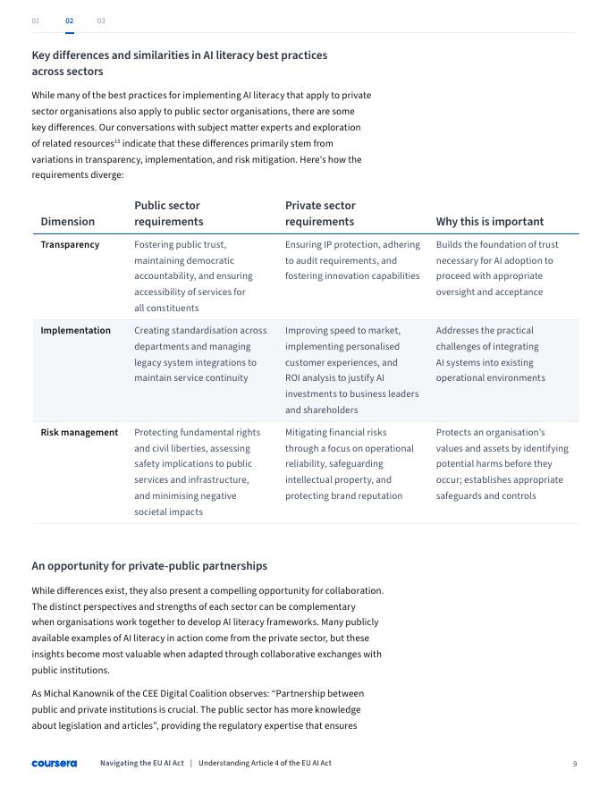 Coursera：2025年驾驭欧盟人工智能法案：打造具备人工智能素养的员工队伍实践指南（英文版）_第9页