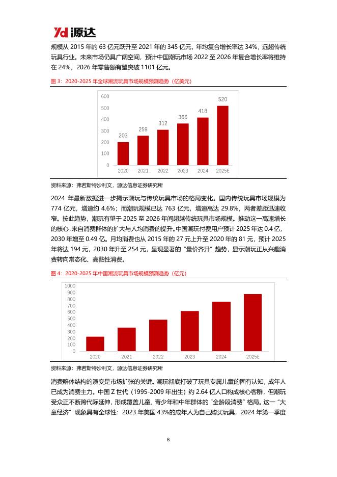 源达信息：潮玩行业研究：潮玩千亿赛道空间广阔，文化与全球化打开成长天花板_第8页