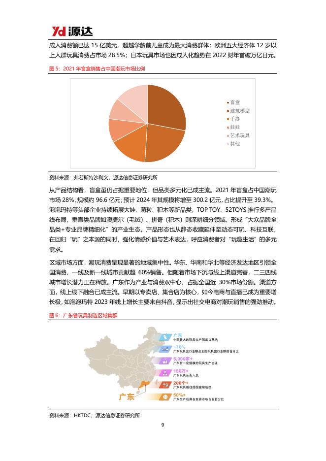 源达信息：潮玩行业研究：潮玩千亿赛道空间广阔，文化与全球化打开成长天花板_第9页