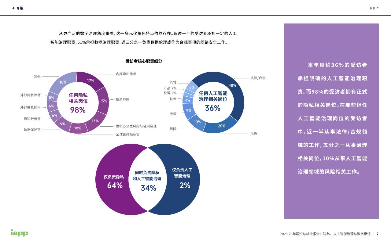 IAPP：2025-26年薪资与就业报告：隐私、人工智能治理与数字责任_第9页