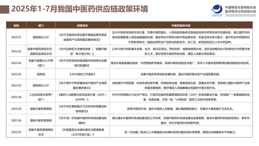 中物联医药物流与供应链分会：我国中医药供应链发展报告（2025）_第7页