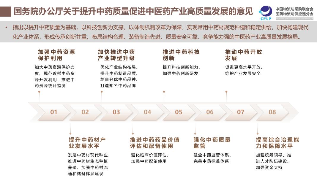 中物联医药物流与供应链分会：我国中医药供应链发展报告（2025）_第8页