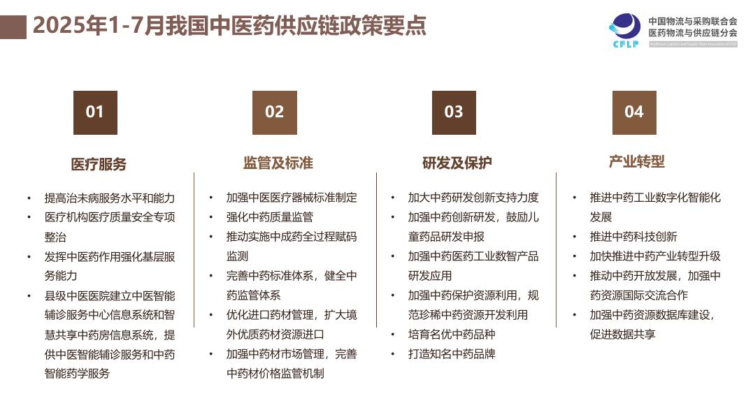 中物联医药物流与供应链分会：我国中医药供应链发展报告（2025）_第9页