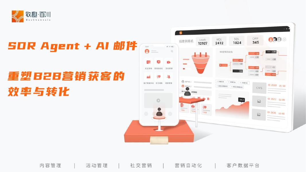 致趣百川：2025年SDR Agent+AI邮件重塑B2B营销获客的效率与转化率报告海报