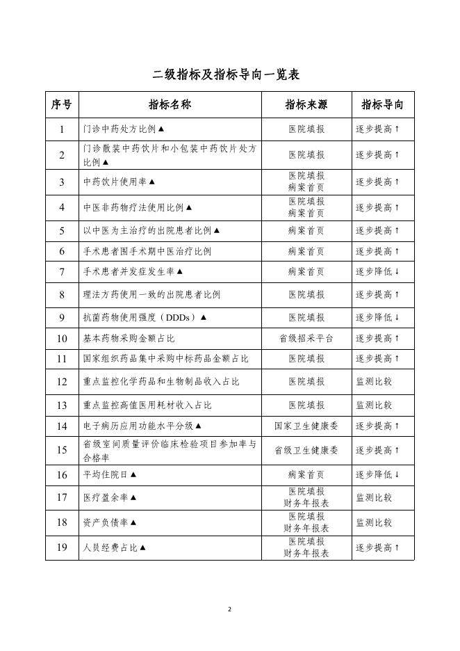 国家中医药管理局：国家二级公立中医医院绩效考核操作手册（2024版）_第8页