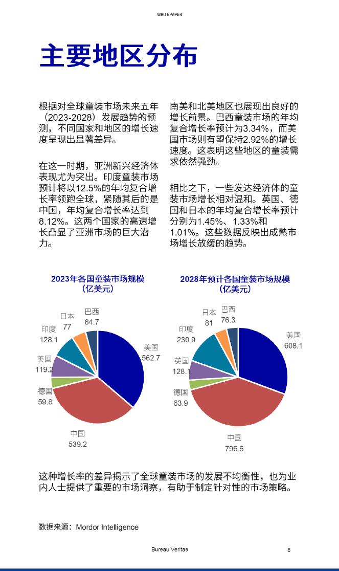 必维：2024年全球儿童服装产业现状与趋势白皮书_第8页