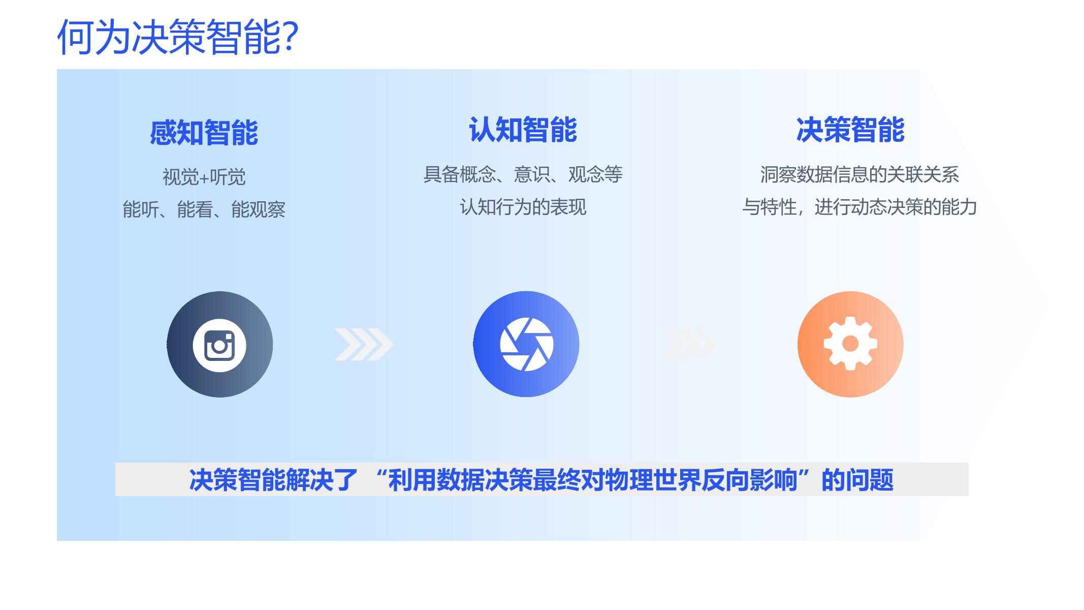 同盾科技：2025年AI+风控-大模型驱动金融风险决策新范式报告_第6页