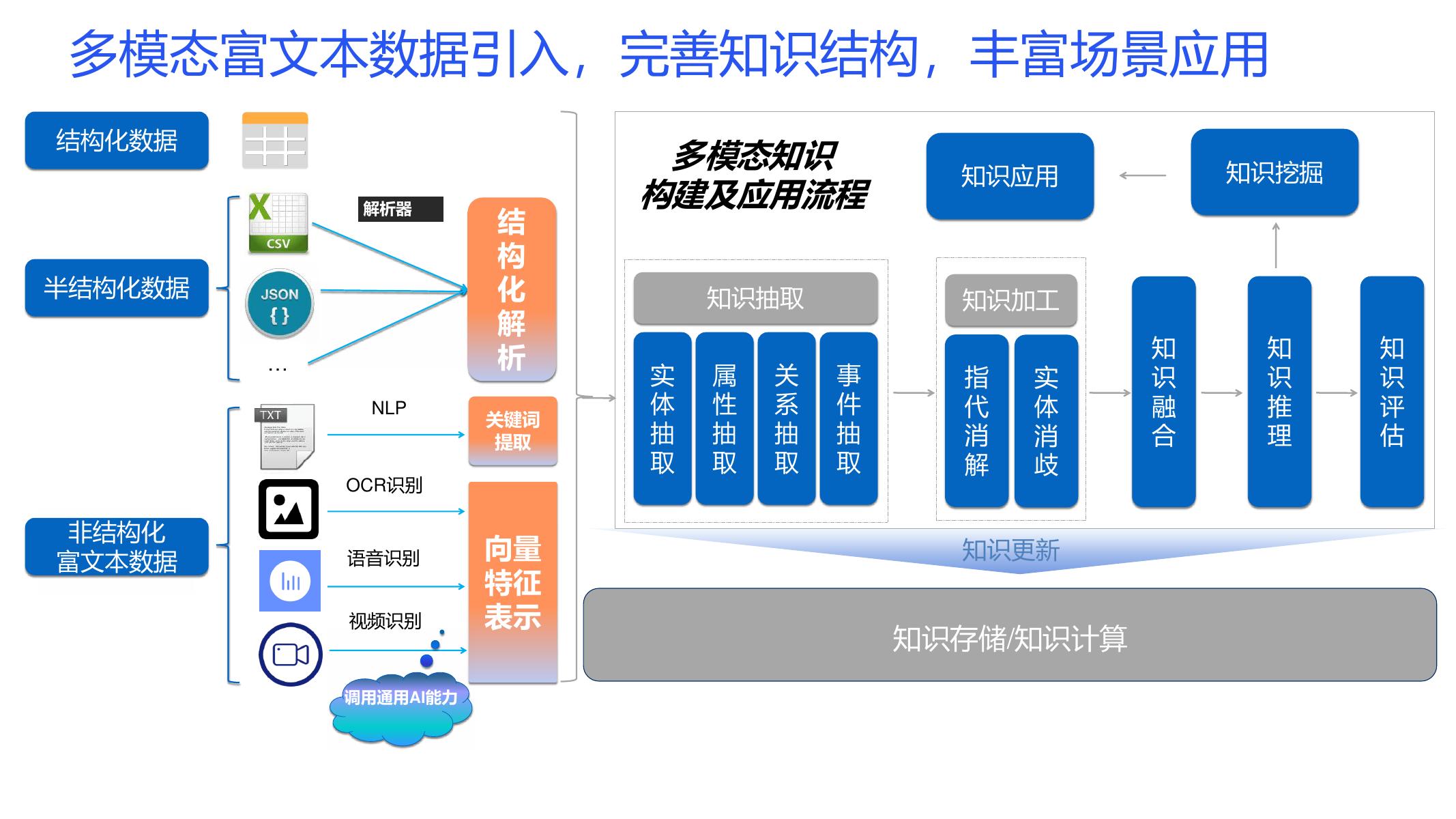 同盾科技：2025年AI+风控-大模型驱动金融风险决策新范式报告_第10页
