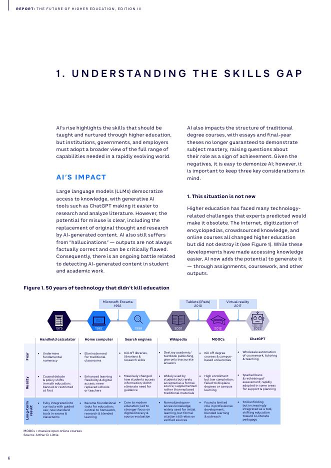 Arthur D. Little理特咨询：2025年高等教育的未来-弥合人工智能时代的人才缺口第三版（英文版）_第6页