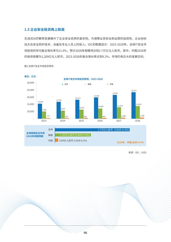 IDC：2025年大模型赋能下一代AI防火墙安全能力再升级白皮书_第8页