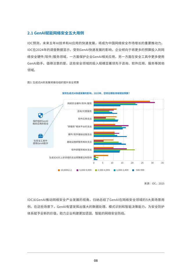 IDC：2025年大模型赋能下一代AI防火墙安全能力再升级白皮书_第10页