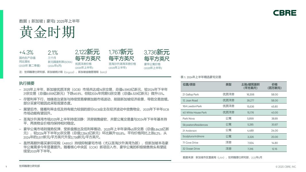 CBRE世邦魏理仕：2025年上半年新加坡豪宅市场报告海报