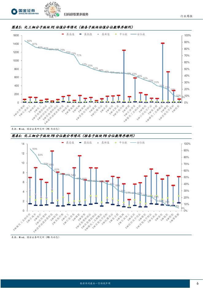 国金证券：基础化工行业研究：人工智能+行动意见发布，周期与成长有望继续共振向上_第6页