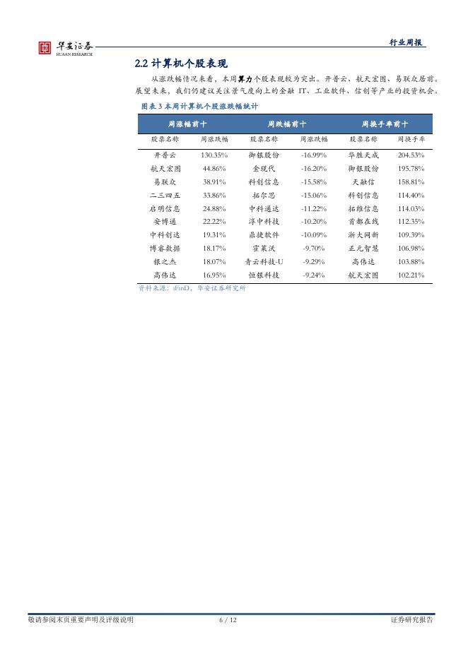 华安证券：全球科技（计算机）行业周报：国务院发布“人工智能+”行动意见，催化AI产业发展_第6页
