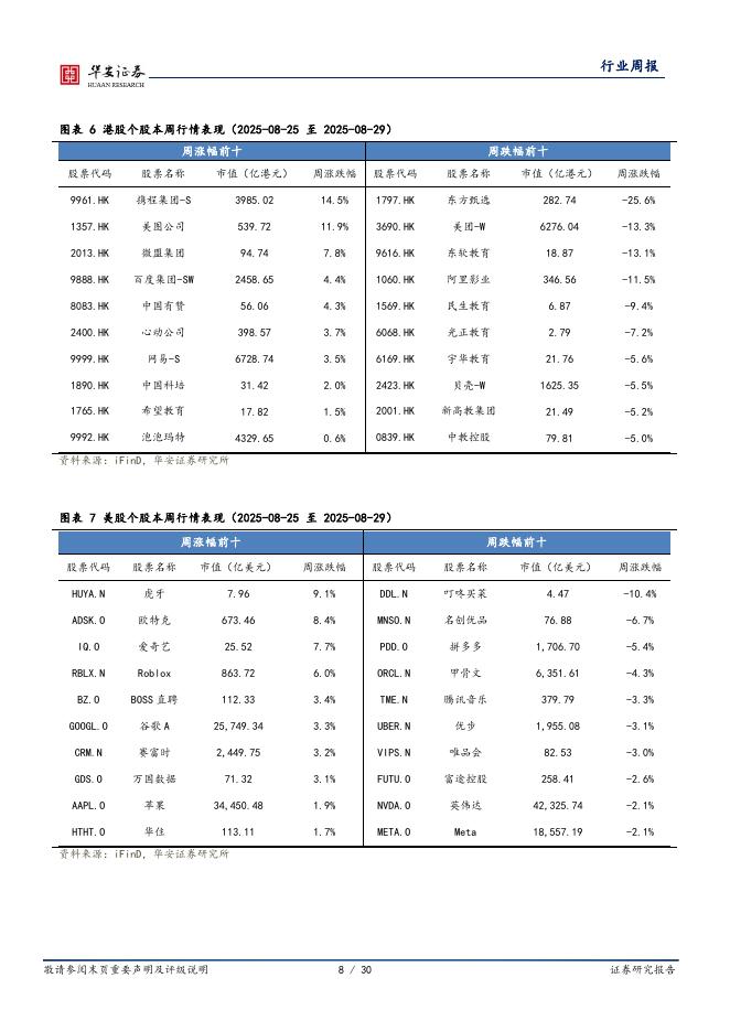 华安证券：全球科技行业周报：国务院人工智能+行动意见出炉，阿里持续投入AI建设_第8页