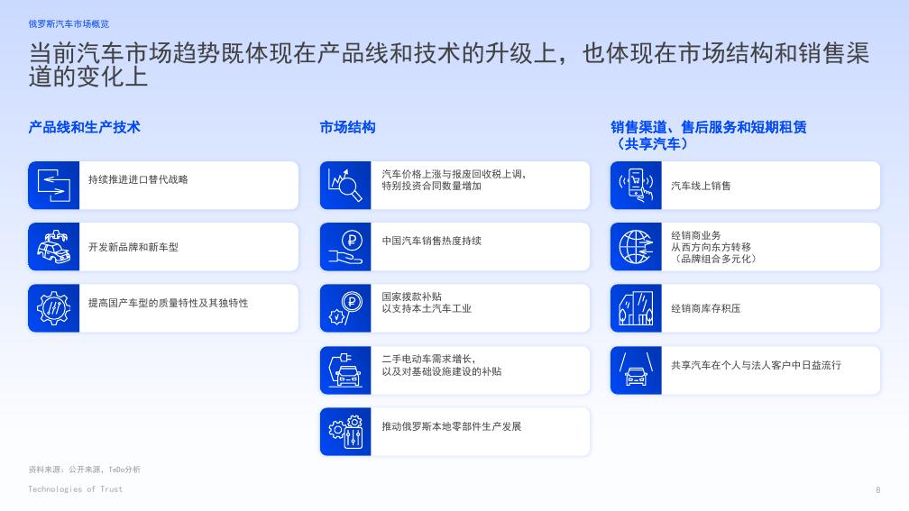 Technologies of Trust：2024年俄罗斯汽车市场概览及发展前景报告_第8页