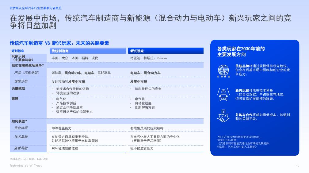 Technologies of Trust：2024年俄罗斯汽车市场概览及发展前景报告_第10页