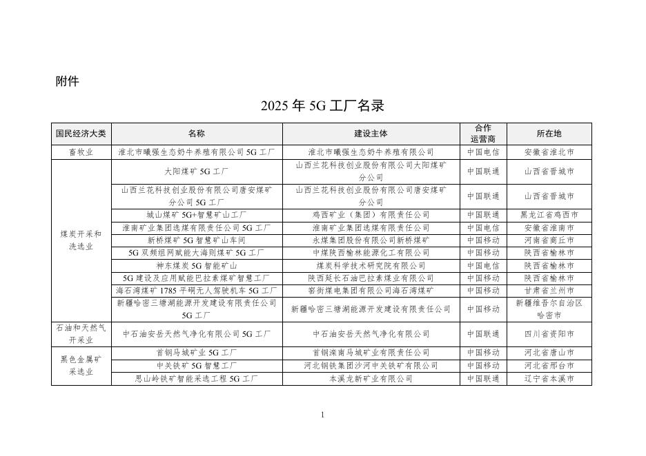 工信部：2025年5G工厂名录