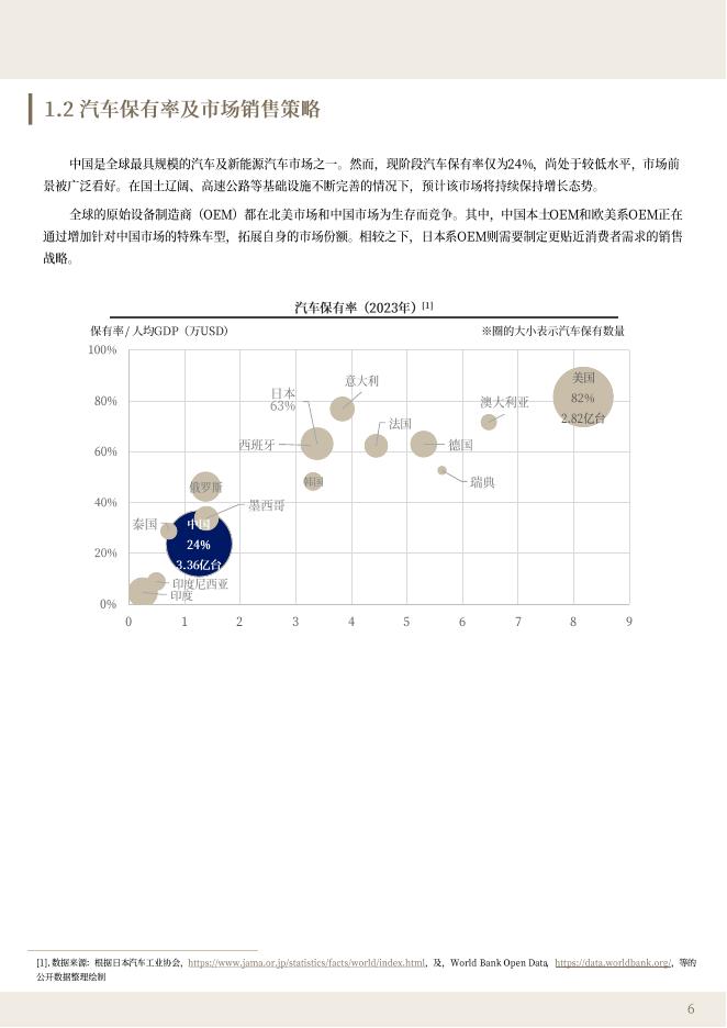 ABeam：软件主导的汽车革命-中国市场描绘的SDV未来图景白皮书（2025年8月）_第6页