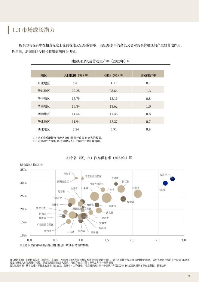 ABeam：软件主导的汽车革命-中国市场描绘的SDV未来图景白皮书（2025年8月）_第7页