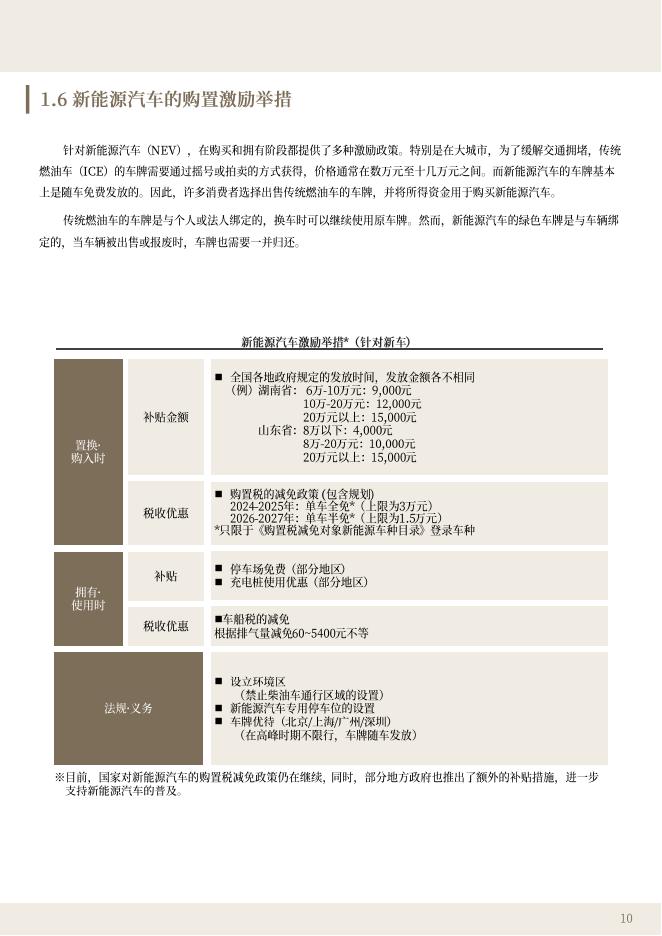 ABeam：软件主导的汽车革命-中国市场描绘的SDV未来图景白皮书（2025年8月）_第10页