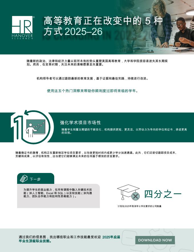 汉诺威研究：2025-26年高等教育正在改变中的5种方式报告