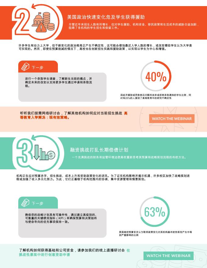 汉诺威研究：2025-26年高等教育正在改变中的5种方式报告_第2页