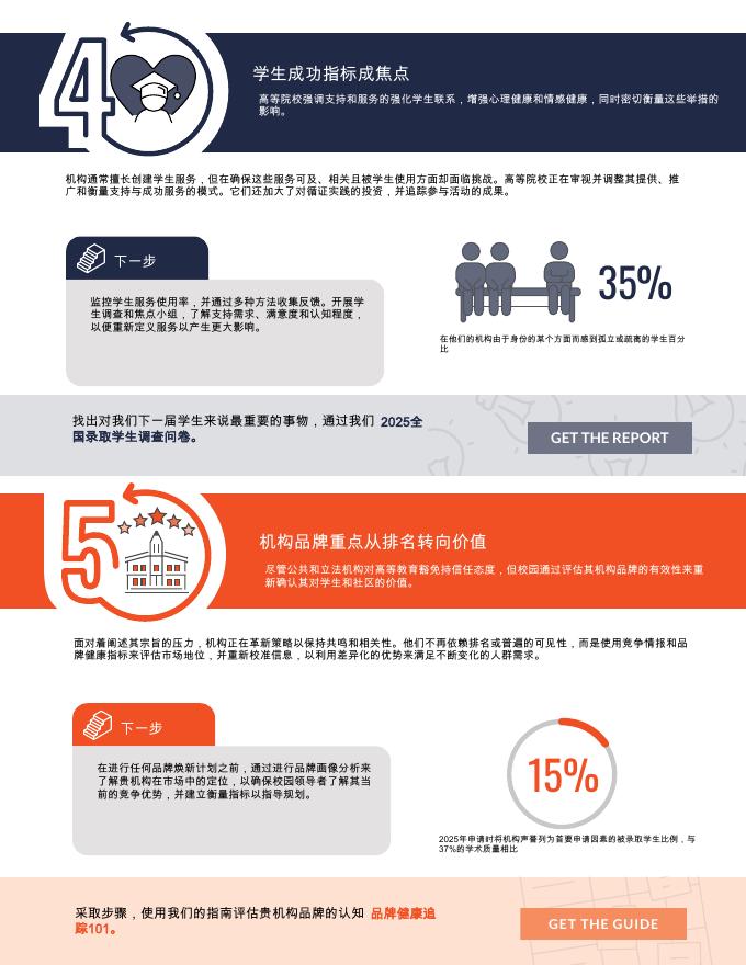 汉诺威研究：2025-26年高等教育正在改变中的5种方式报告_第3页
