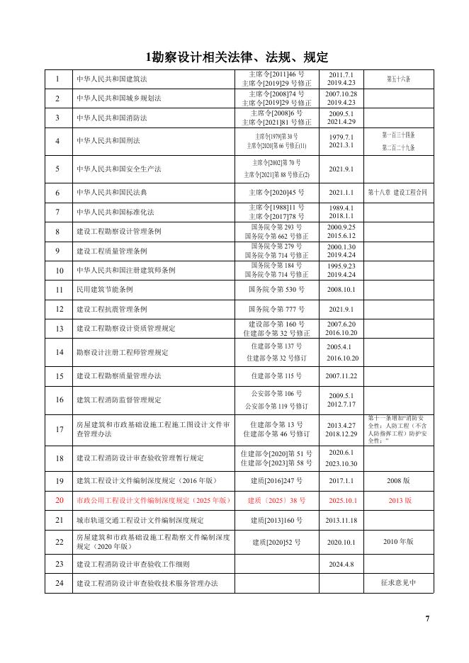 兴电国际（焦建雷）：电气专业主要规范、标准、图集及手册V8.1（2025年8月29日）_第7页