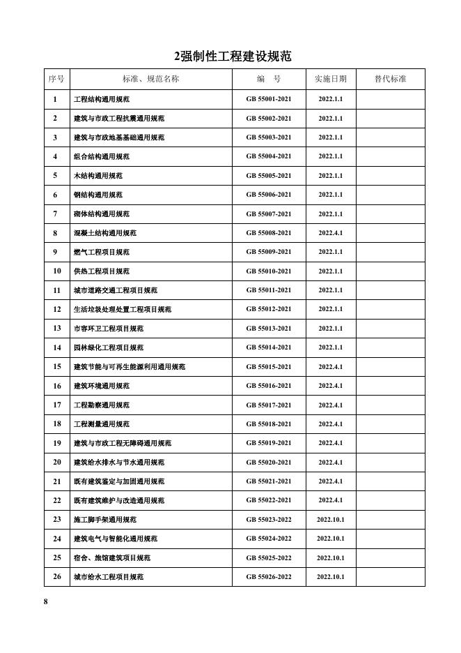 兴电国际（焦建雷）：电气专业主要规范、标准、图集及手册V8.1（2025年8月29日）_第8页
