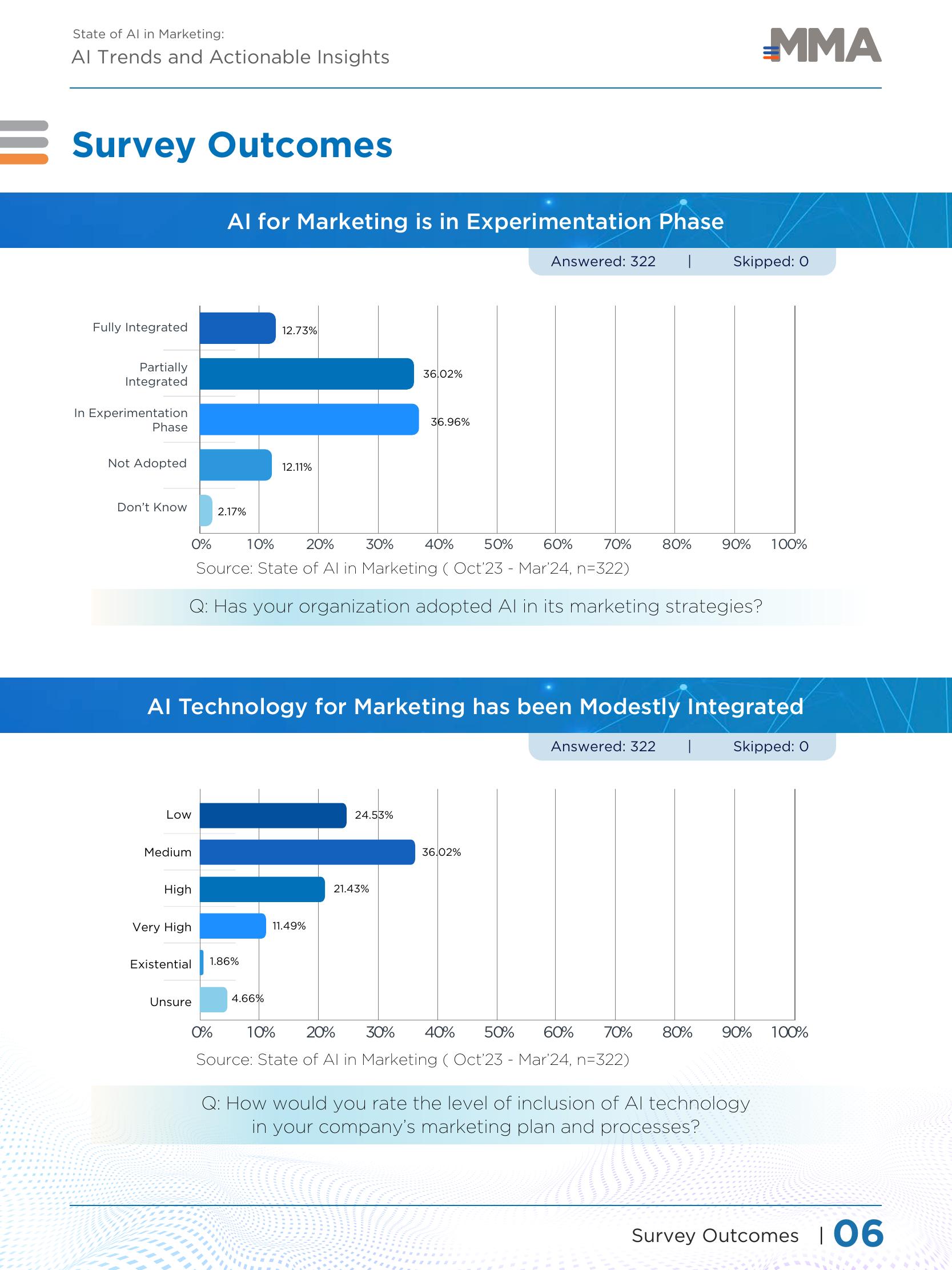 MMA：2024年营销中的人工智能现状：人工智能趋势与可操作见解报告（英文版）_第7页