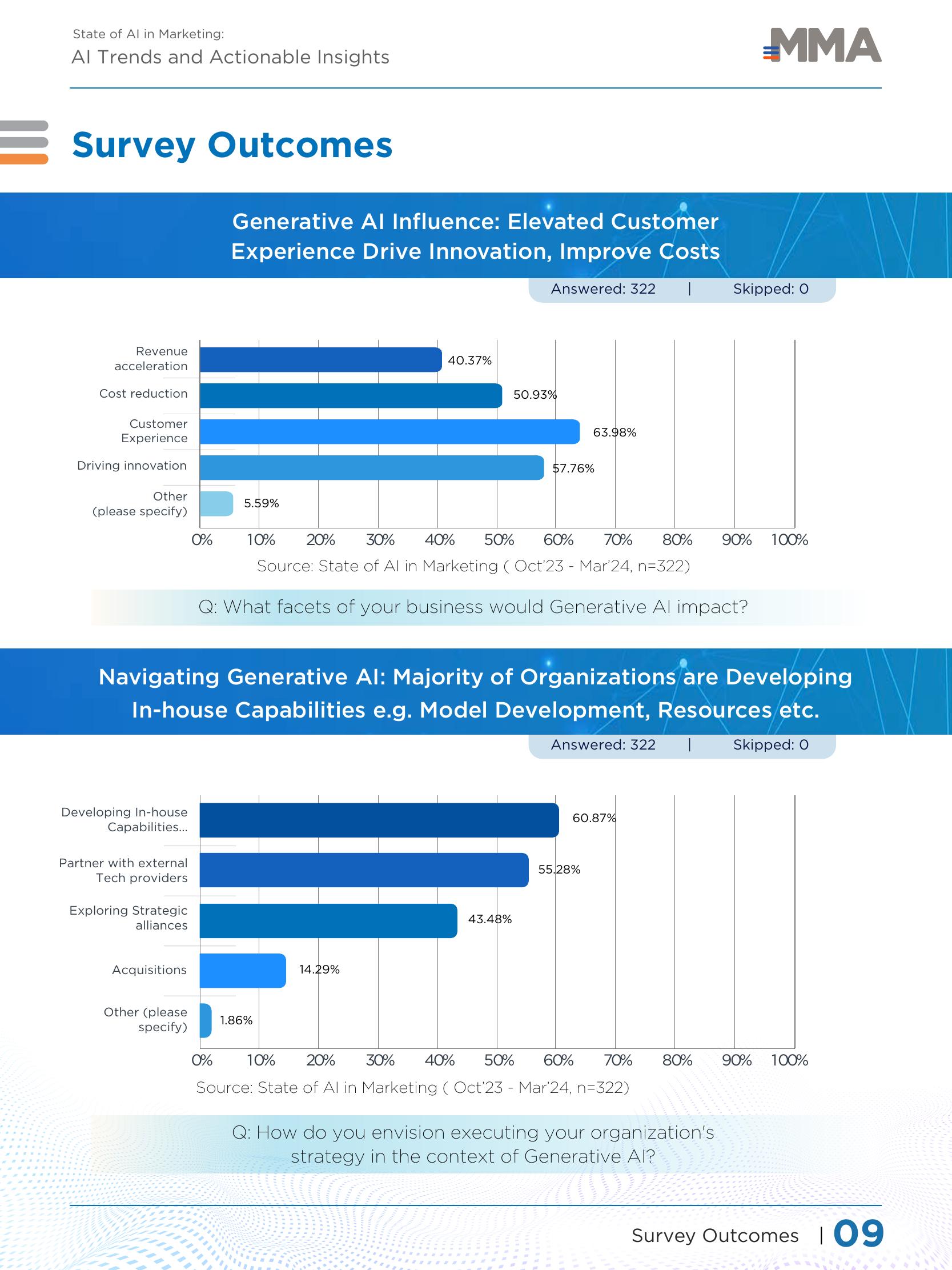 MMA：2024年营销中的人工智能现状：人工智能趋势与可操作见解报告（英文版）_第10页