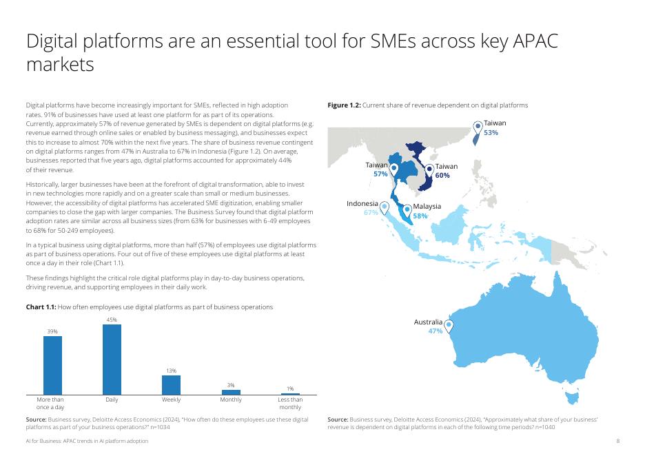 德勤：2025年人工智能赋能商业：亚太地区AI平台应用趋势研究报告（英文版）_第8页