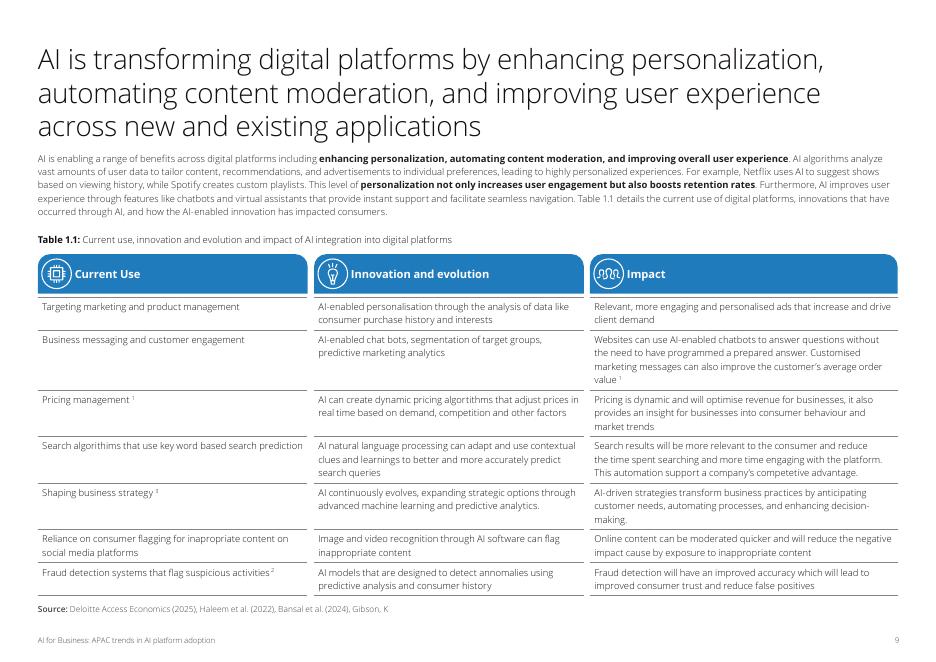 德勤：2025年人工智能赋能商业：亚太地区AI平台应用趋势研究报告（英文版）_第9页