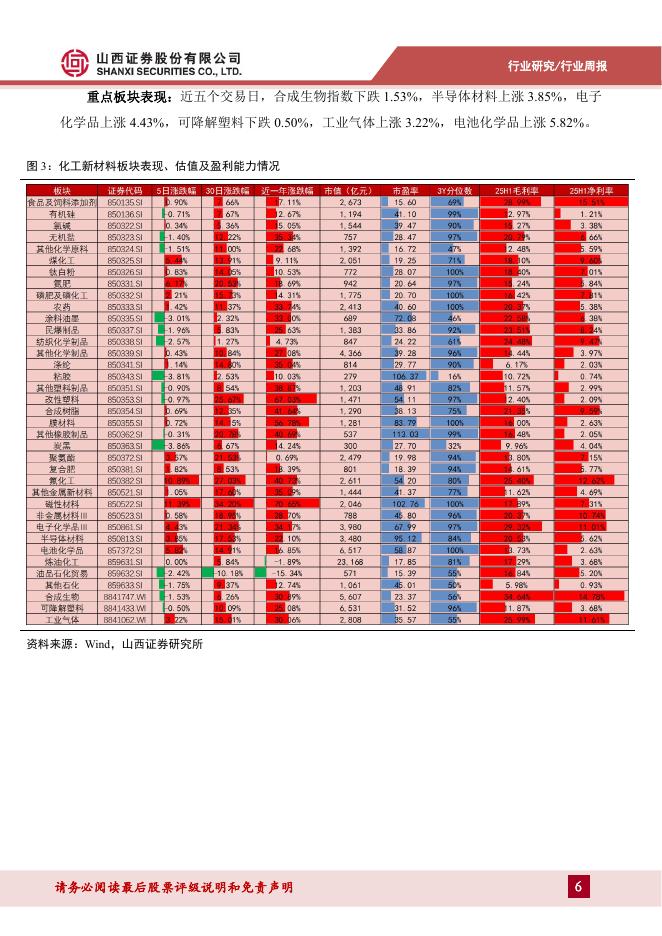 山西证券：新材料行业周报：国务院印发“人工智能+”行动意见，AI新材料有望实现高速发展_第6页