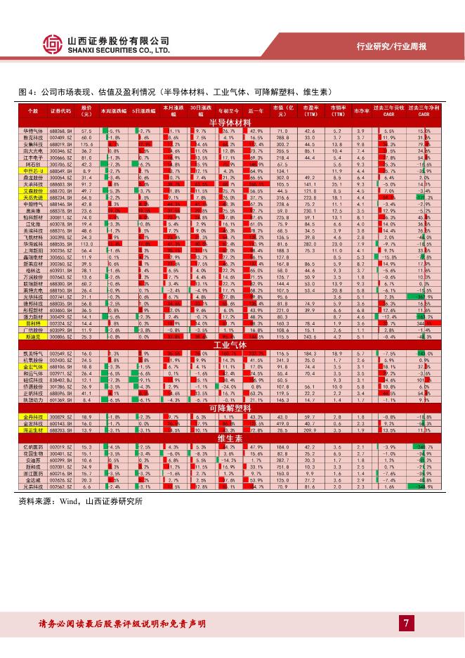山西证券：新材料行业周报：国务院印发“人工智能+”行动意见，AI新材料有望实现高速发展_第7页