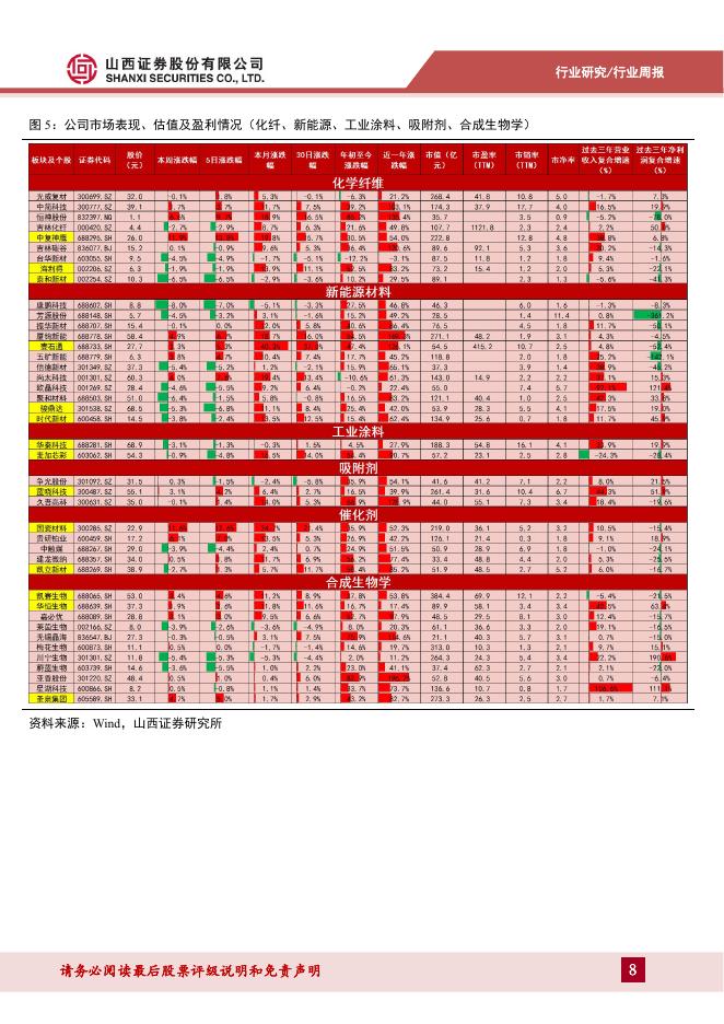 山西证券：新材料行业周报：国务院印发“人工智能+”行动意见，AI新材料有望实现高速发展_第8页