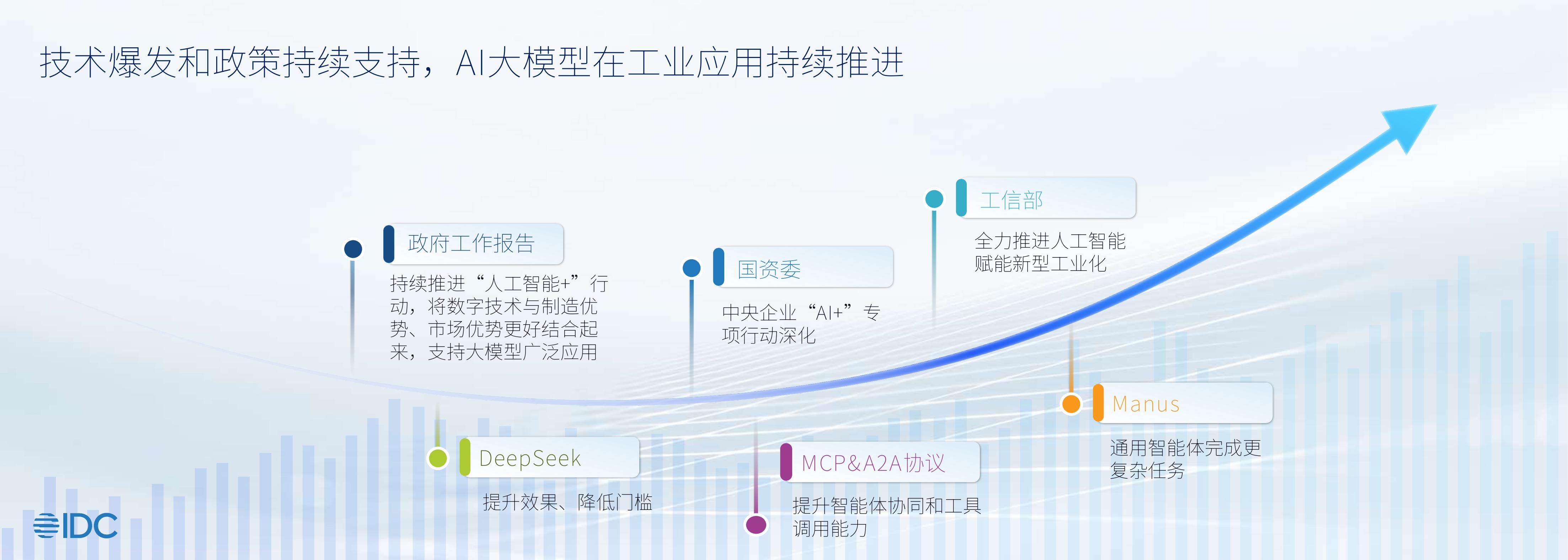 IDC：2025年工业大模型应用进展与展望报告_第2页