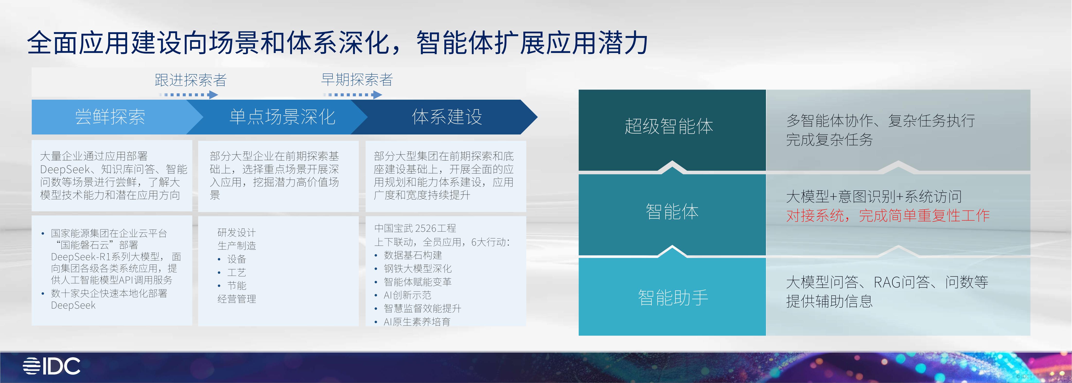 IDC：2025年工业大模型应用进展与展望报告_第5页