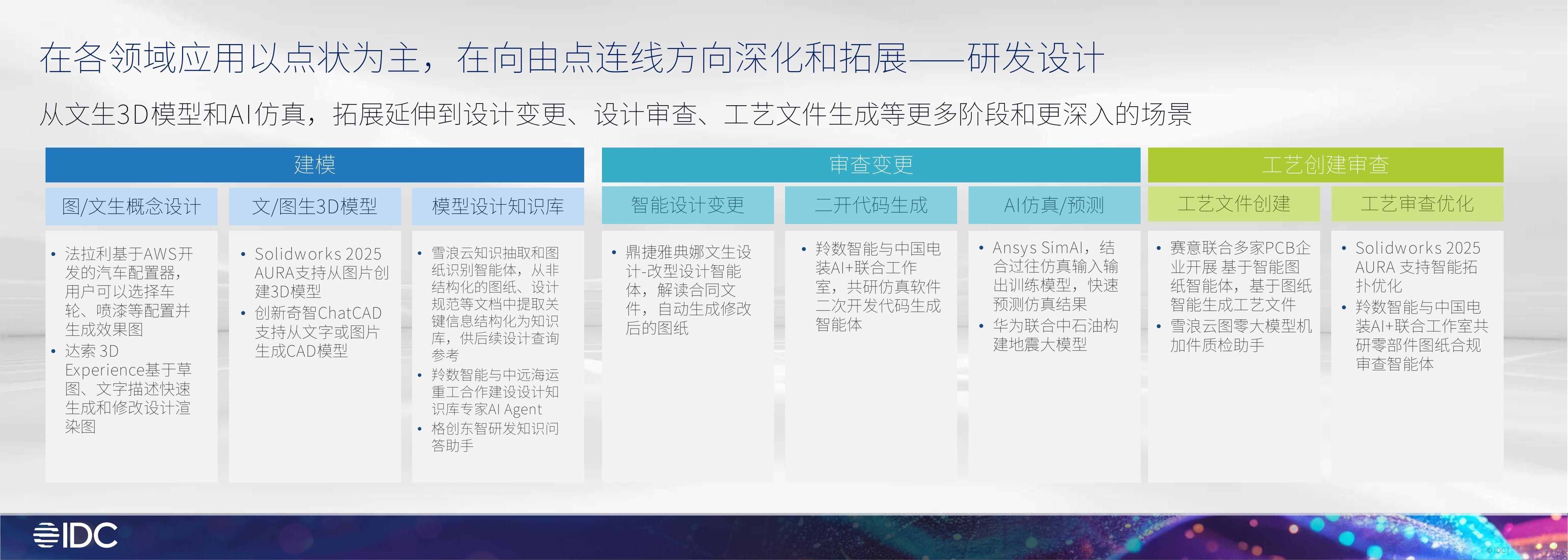 IDC：2025年工业大模型应用进展与展望报告_第6页