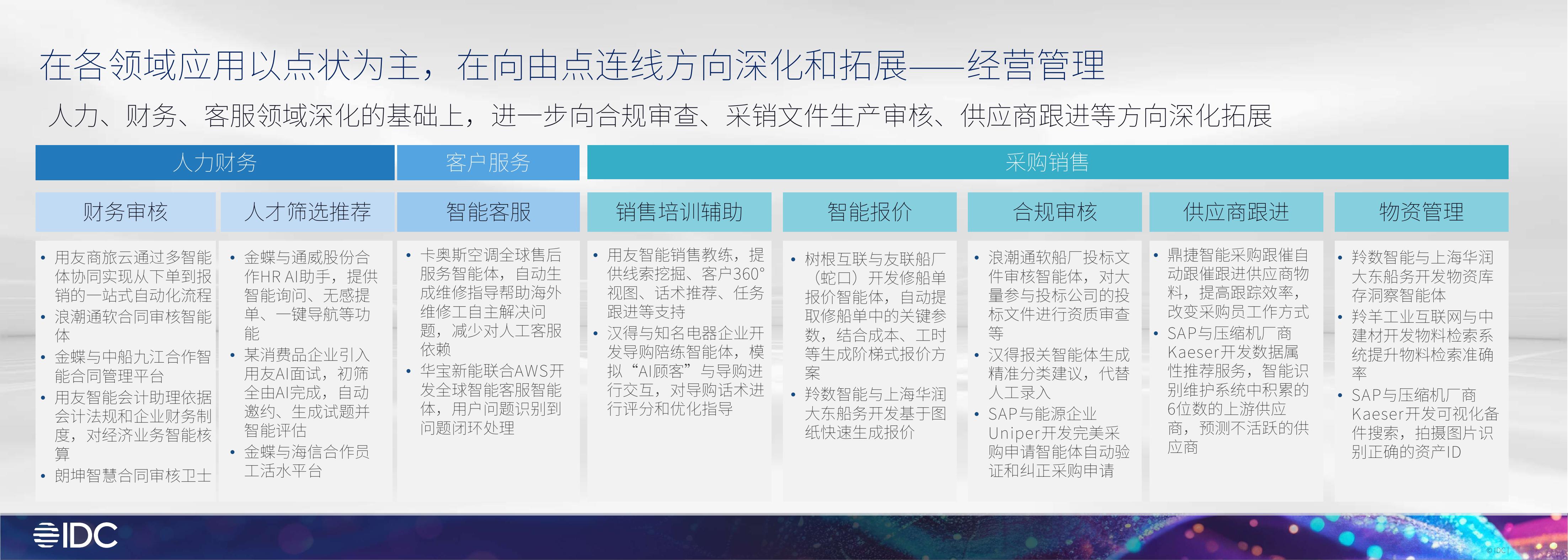 IDC：2025年工业大模型应用进展与展望报告_第8页